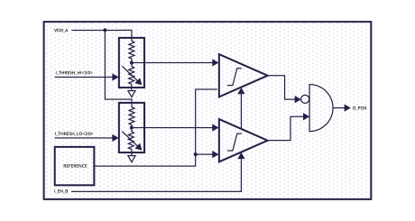 Block Diagram -- Power-OK Monitor 