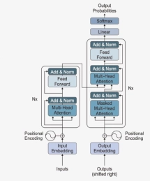 Block Diagram -- LLM AI IP Core 