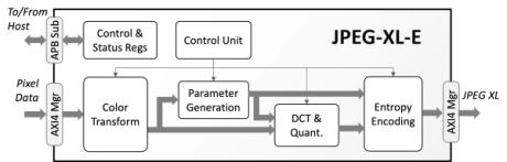 Block Diagram -- JPEG XL Encoder 