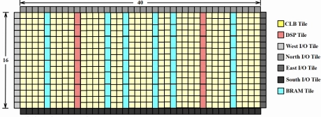 Block Diagram -- eFPGA IP — Flexible Reconfigurable Logic Acceleration Core 