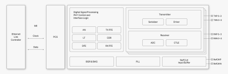 Block Diagram -- Ethernet PHY IP 