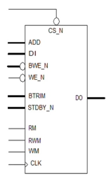 Block Diagram -- Single Port Low Leakage Register File Compiler - GF 22FDX+ 