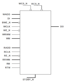 Block Diagram -- Dual Port Register File Compiler (1 Read-only port, 1 Write-only port)  - GF 22FDX+ 