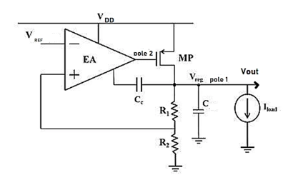 Block Diagram -- 10mA 3.3V Low-Dropout (LDO) Regulator on XFAB XT018 