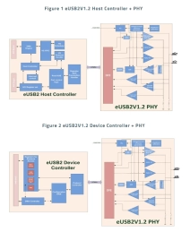Block Diagram -- eUSB2V1.2 Controller + PHY IP 