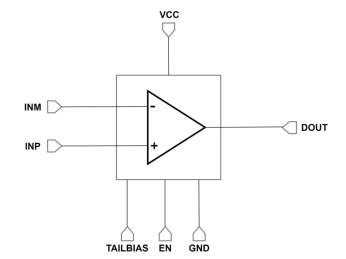 Block Diagram -- 13ns High-Speed Comparator with no Hysteresis 