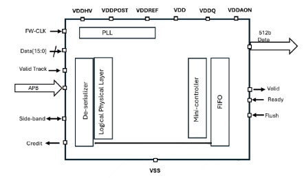 Block Diagram -- UCIe RX Interface 