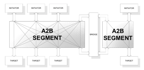 Block Diagram -- A2B System Interconnect 