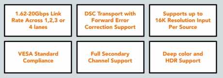 Block Diagram -- DisplayPort Receiver IP 