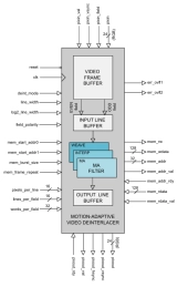 Block Diagram -- Motion-adaptive Video Deinterlacer IP Core 