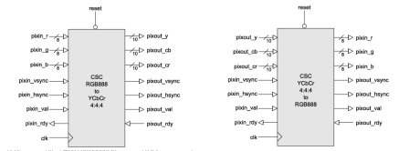 Block Diagram -- Colour-Space Converter 