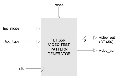 Block Diagram -- BT656 Test Pattern Generator 