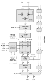 Block Diagram -- RF Power Amplifier Precorrection System 