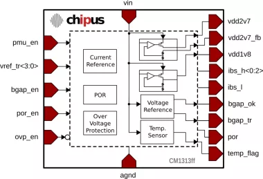 Block Diagram -- General Purpose PMU - Thermal shutdown and overvoltage protected - SilTerra 0.18 um 