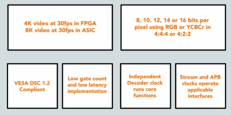 Block Diagram -- Display Stream Compression (DSC 1.2) Decoder 
