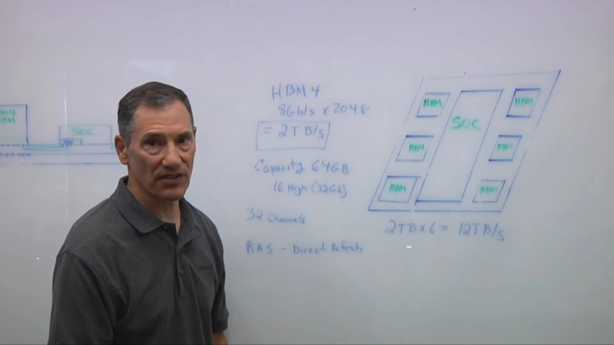 What's Different About HBM4